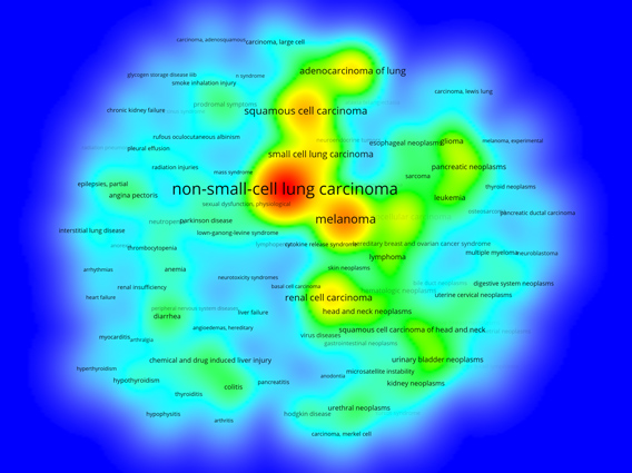 关联疾病聚类分析图E